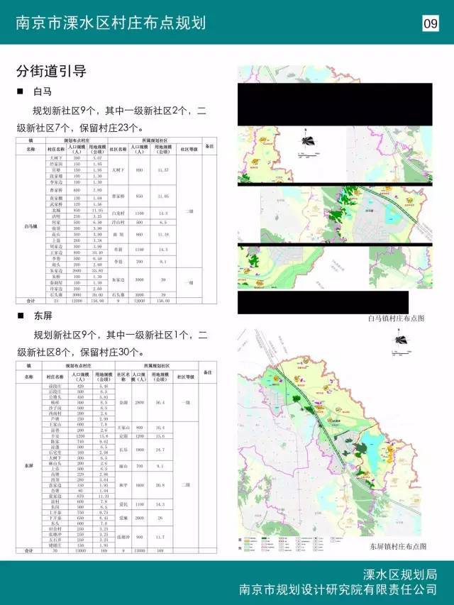 溧水城北地区全新出炉规划蓝图大揭秘