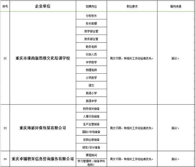 秀山招聘速递：重庆秀山地区最新职位汇总一览