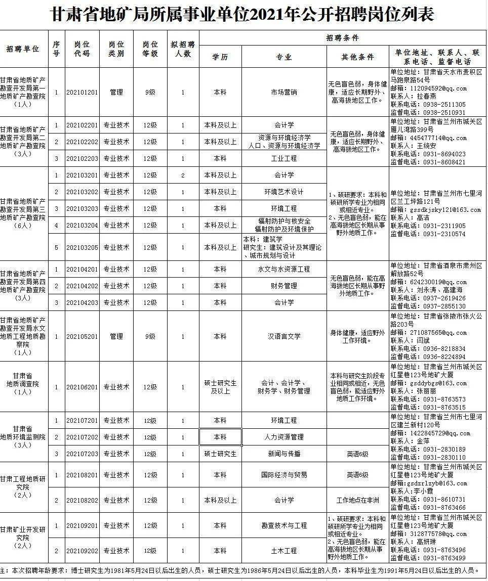 阜新地区最新精选导购职位招聘信息汇总