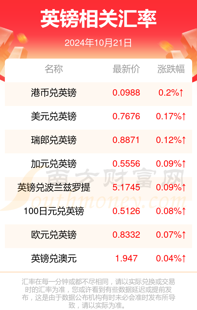 最新英镑兑人民币汇率动态解析